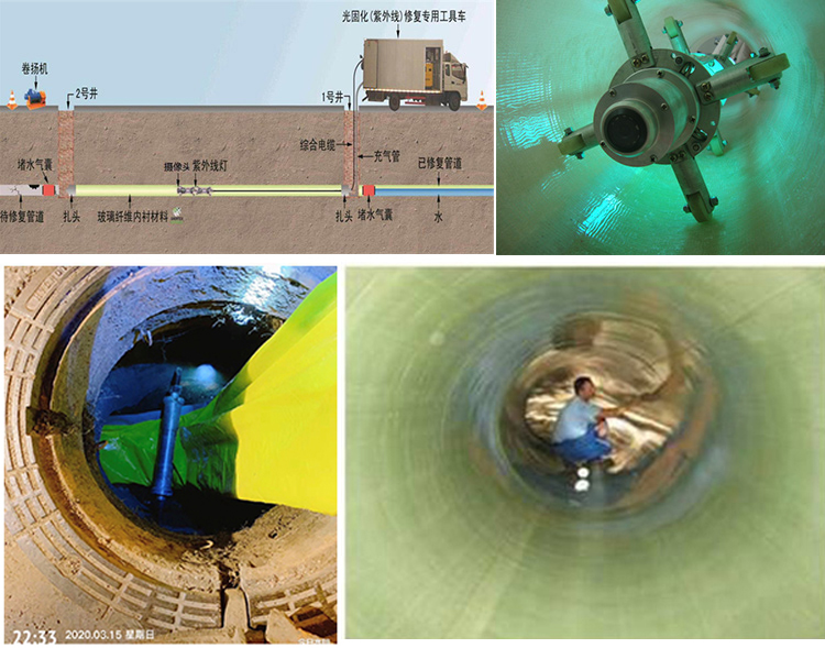 红塔UV-CIPP内衬修复