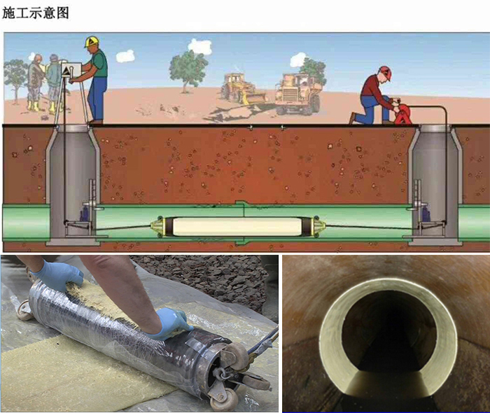 红塔管道局部点状修复